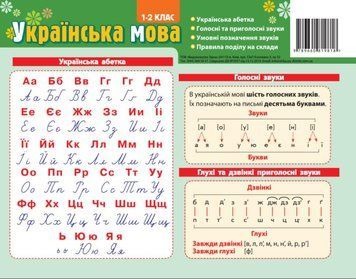 Картонка - підказка Абетка Укр. Мова 1- 2 клас 20*15 см 9789660819818 фото