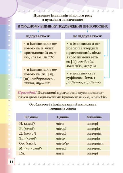 НУШ Ілюстрований інтерактивний орфографічний словничок 1-4 класи 9786170977274 фото