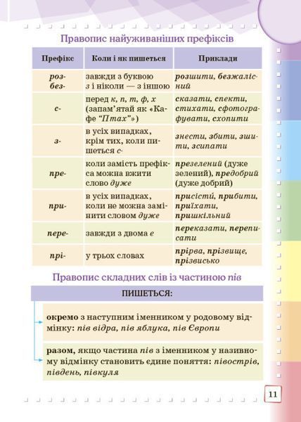 НУШ Ілюстрований інтерактивний орфографічний словничок 1-4 класи 9786170977274 фото