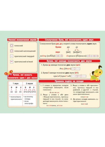Картонка - підказка Абетка Укр. Мова 1- 2 клас 20*15 см 9789660819818 фото