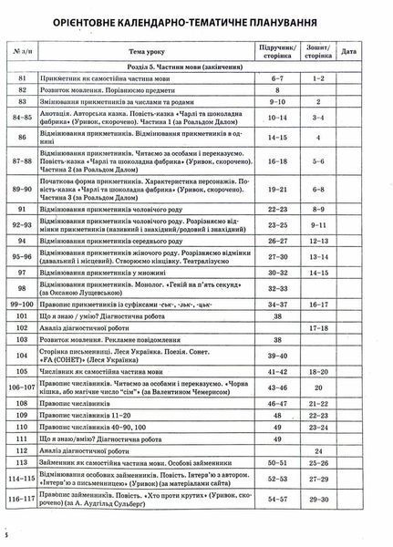 Мій конспект. Українська мова та читання. 4 клас. Частина 2 (за підручником О. Большакової) ПШМ275 9786170040640 473904 фото