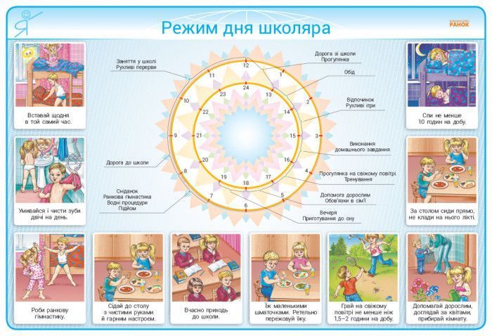 Здоровий спосіб життя. Безпека дитини. 1-4 класи. Комплект плакатів для початкової школи 9789667493387 фото