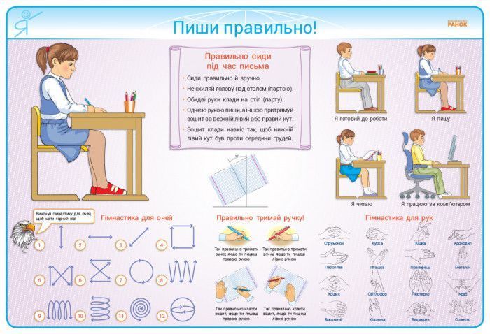 Здоровий спосіб життя. Безпека дитини. 1-4 класи. Комплект плакатів для початкової школи 9789667493387 фото
