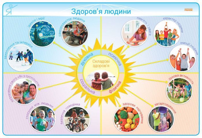 Здоровий спосіб життя. Безпека дитини. 1-4 класи. Комплект плакатів для початкової школи 9789667493387 фото