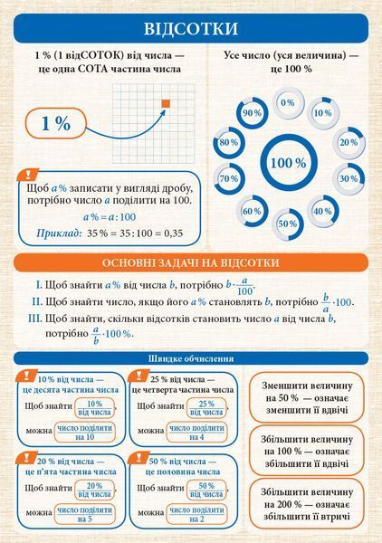 Алгебра і початки аналізу. 7-11 класи: Комплект навчальних плакатів 9789667494957 фото