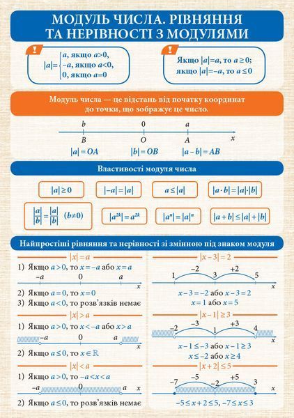 Алгебра і початки аналізу. 7-11 класи: Комплект навчальних плакатів 9789667494957 фото