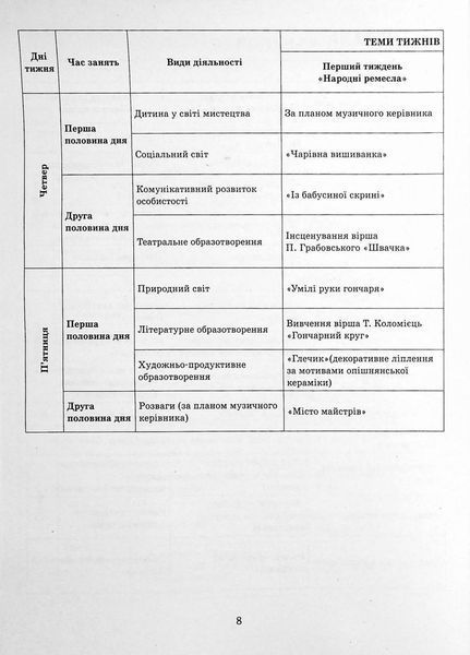 Сучасна дошкільна освіта. Розгорнутий календарний план. ГРУДЕНЬ. Старший вік О134241У 9786170976406 471776 фото