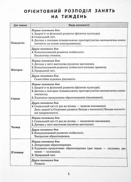 Сучасна дошкільна освіта. Розгорнутий календарний план. ГРУДЕНЬ. Старший вік О134241У 9786170976406 471776 фото