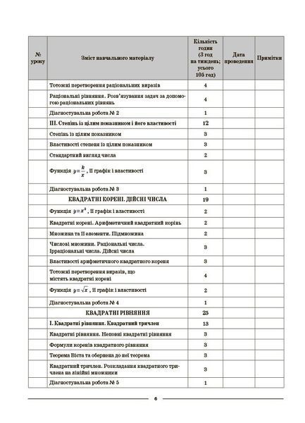 Книга Алгебра. 8 клас (до всіх чинних модельних навчальних програм). Мій конспект. Матеріали до уроків ПМР007 Ранок Автор - О. О. 9786170043467 фото