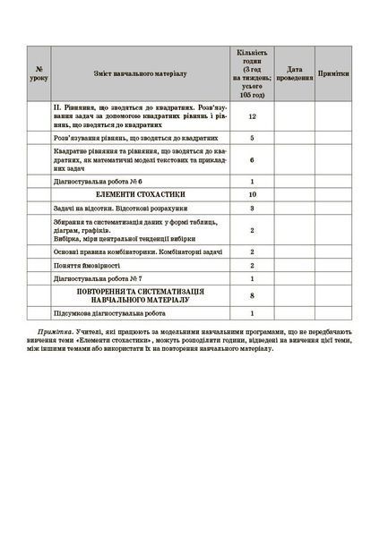 Книга Алгебра. 8 клас (до всіх чинних модельних навчальних програм). Мій конспект. Матеріали до уроків ПМР007 Ранок Автор - О. О. 9786170043467 фото