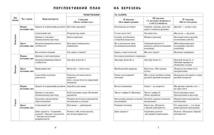 Сучасна дошкільна освіта. Розгорнутий календарний план. БЕРЕЗЕНЬ. Старший вік О134253У 9786170977809 9786170977809 фото