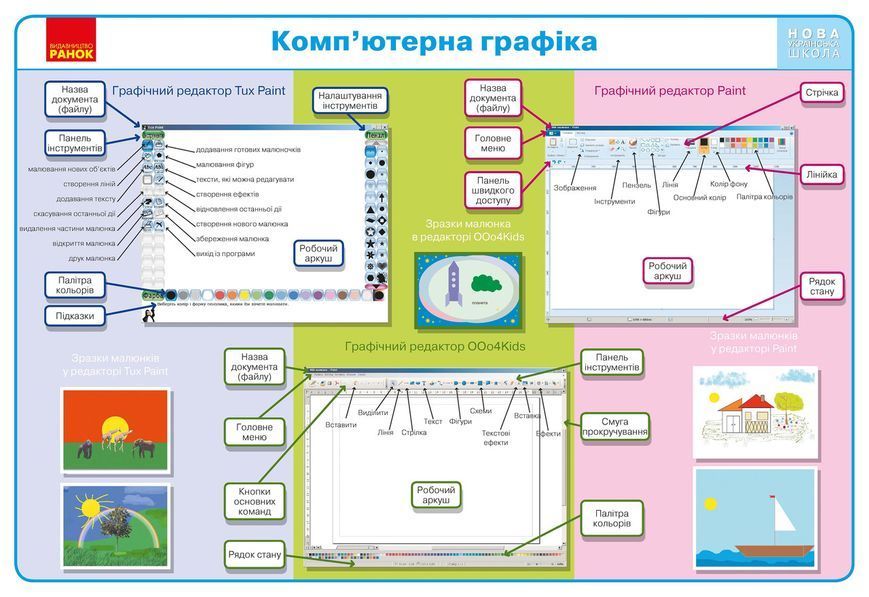 Інформатика. 2-4 класи. Комплект навчальних плакатів 9789667482923 фото