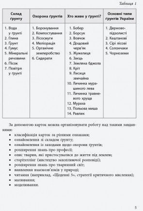 Книга Досліджуємо ґрунт. Набір дидактичних матеріалів. ЯДС. 1-2 класи Ранок Автор - Водолазська Т. В.; Заставська Г. В.; Штанько 4823076146788 фото