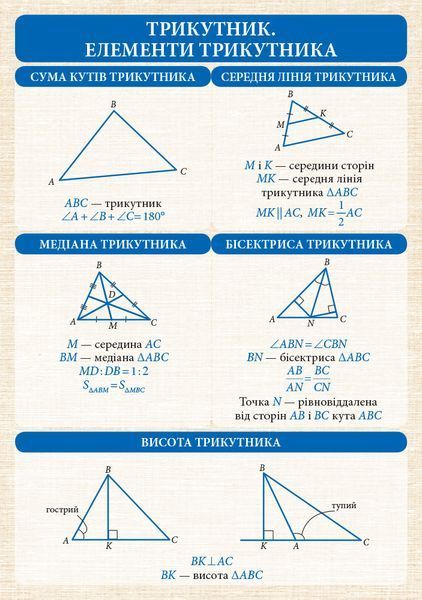 Геометрія. 7-11 класи: Комплект навчальних плакатів 9789667494940 фото