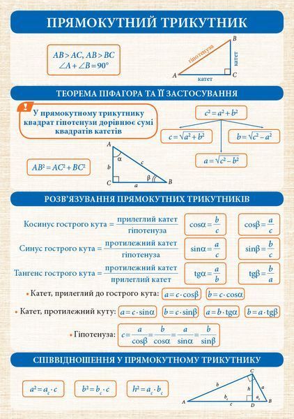 Геометрія. 7-11 класи: Комплект навчальних плакатів 9789667494940 фото