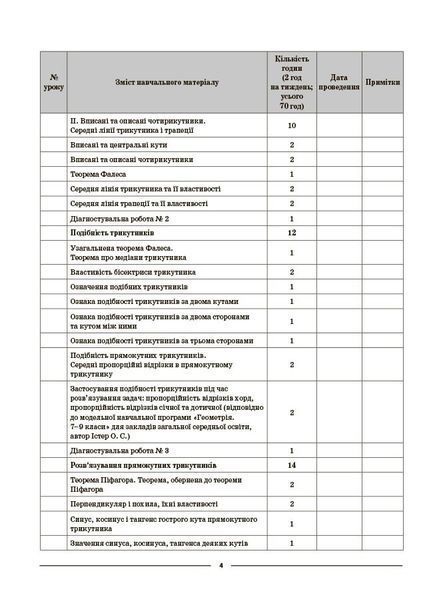 Книга Геометрія. 8 клас (до всіх чинних модельних навчальних програм). Мій конспект. Матеріали до уроків ПМР008 Основа Автор - О. 9786170043894 фото