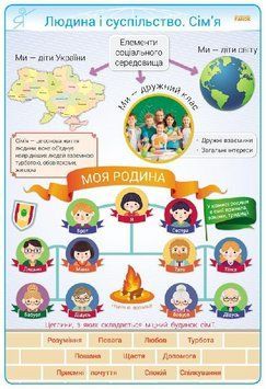 Основи здоров&rsquo;я. Патріотичне виховання. 3-4 класи. Плакати для початкової школи +CD-диск 9789667482909 фото