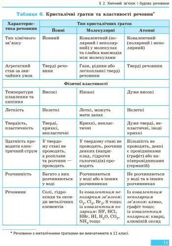 Хімія. Підручник для 9 кл. ЗНЗ. ГОСЗАКАЗ 9786170933621 фото
