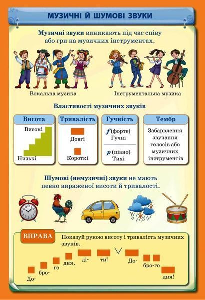 Книга Плакати: МИстецька галузь 1-4 класи. Музична складова. НУШ Ранок Автор - (без предмета) 9789667505707 9789667505707 фото