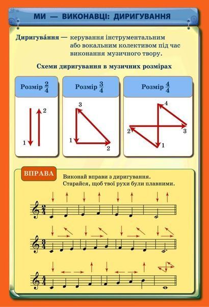 Книга Плакати: МИстецька галузь 1-4 класи. Музична складова. НУШ Ранок Автор - (без предмета) 9789667505707 9789667505707 фото