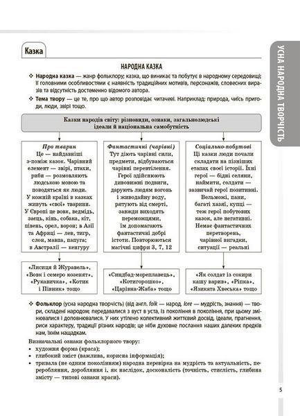 Книга Довідник учня. Зарубіжна література. 5-11 класи. Усі основні відомості з курсу Основа ДУЧ009 9786170043160 9786170043160 фото