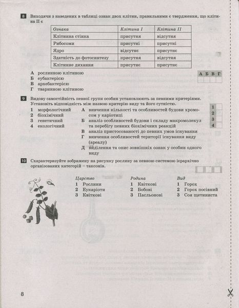Тестовий контроль результатів навчання. Біологія і Екологія 10 кл. Профільний рівень(+Додаток) 9789661789516 фото