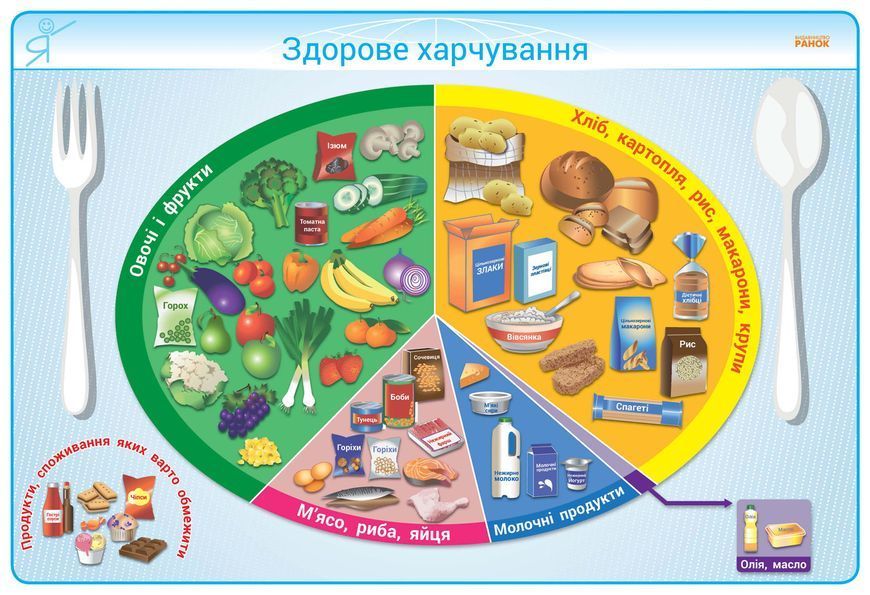 Основи здоров&rsquo;я. Патріотичне виховання. 3-4 класи. Плакати для початкової школи +CD-диск 9789667482909 фото