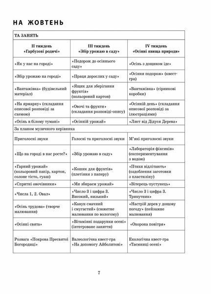 Сучасна дошкільна освіта. Розгорнутий календарний план. ЖОВТЕНЬ. Старший вік О134228У 9786170974778 467990 фото