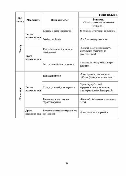 Сучасна дошкільна освіта. Розгорнутий календарний план. ЖОВТЕНЬ. Старший вік О134228У 9786170974778 467990 фото