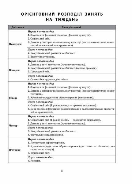 Сучасна дошкільна освіта. Розгорнутий календарний план. ЖОВТЕНЬ. Старший вік О134228У 9786170974778 467990 фото