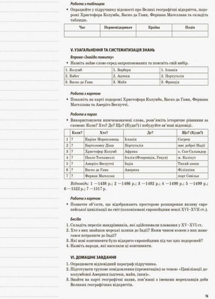 Мій конспект. Всесвітня історія. 8 клас ІПМ030 9786170033536 293682 фото