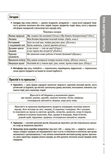 Книга Довідник учня. Українська література. 5-11 класи. Усі основні відомості з курсу Основа ДУЧ008 9786170043153 9786170043153 фото