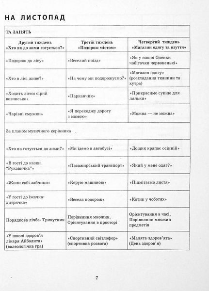 Сучасна дошкільна освіта. Розгорнутий календарний план. ЛИСТОПАД. Молодший вік О134229У 9786170975515 9786170975515 фото