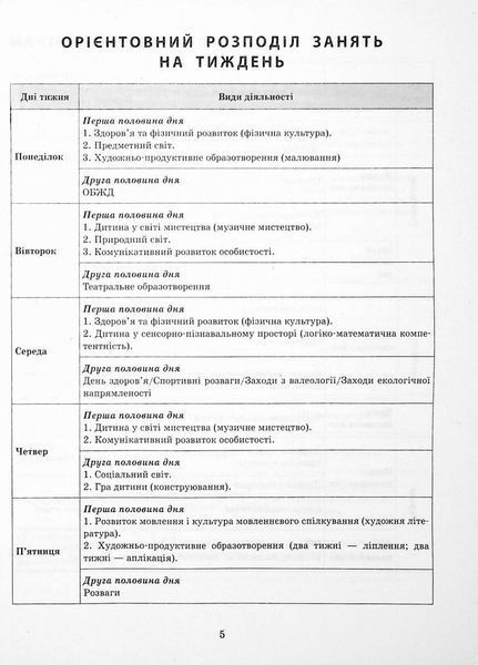 Сучасна дошкільна освіта. Розгорнутий календарний план. ЛИСТОПАД. Молодший вік О134229У 9786170975515 9786170975515 фото