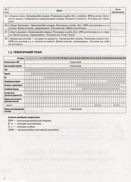 Мій конспект. Фізична культура. 3клас. 1 семестр. ПШМ245 9786170039071 443716 фото