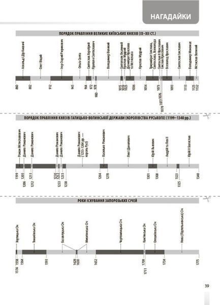 Довідник учня. Історія України. Усі дати, терміни, події. 6-11 класи 9786170042170 фото