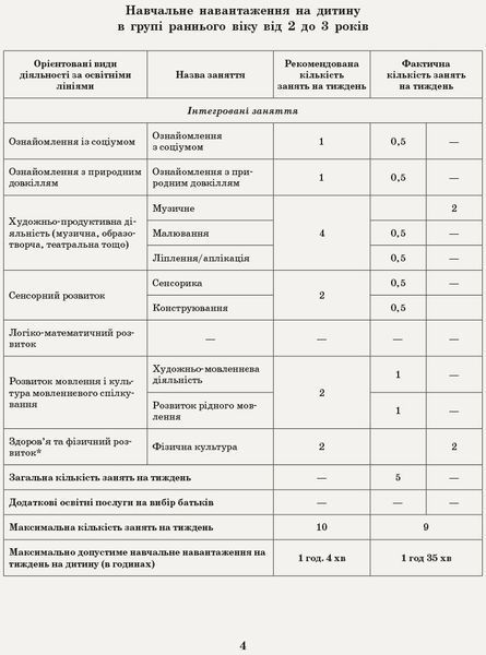Інтегрований перспективно-календарний план. Ранній вік. Осінь (за програмою Оберіг) 9786170948274 фото