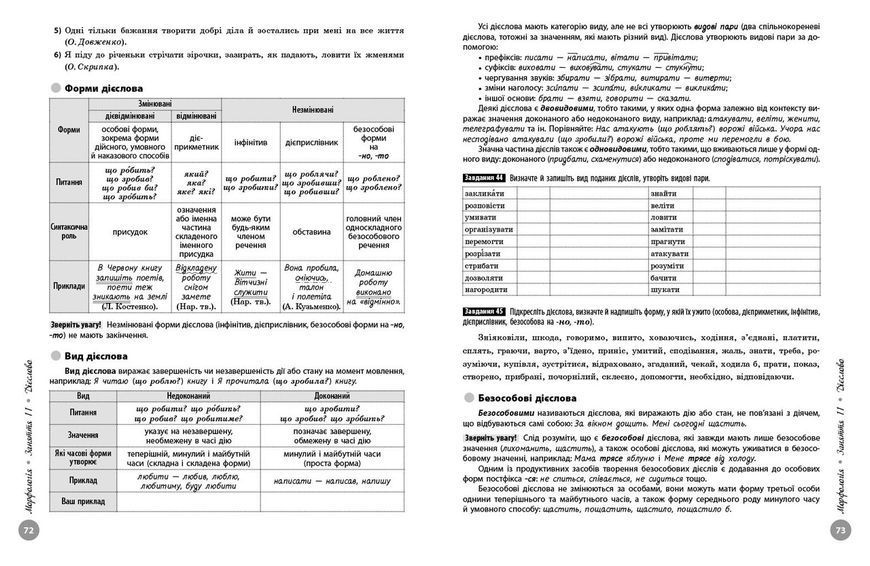Книга НМТ. Українська мова. Повний курс підготовки. 2026 Ранок Автор - Літвінова І. М.; Бутко С. Г. О376051У 9786170999757 9786170999757 фото