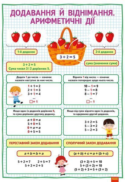 Книга Математика. 1-2 класи. Плакати для початкової школи. Ранок Автор - Щербак; Шевченко Н1236004У 9789667475246 9789667475246 фото