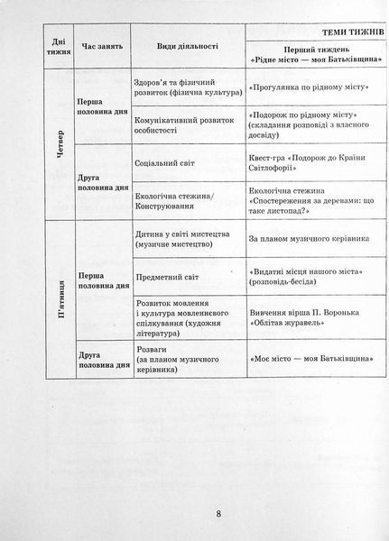 Сучасна дошкільна освіта. Розгорнутий календарний план. ЛИСТОПАД. Середній вік О134230У 9786170976154 470915 фото