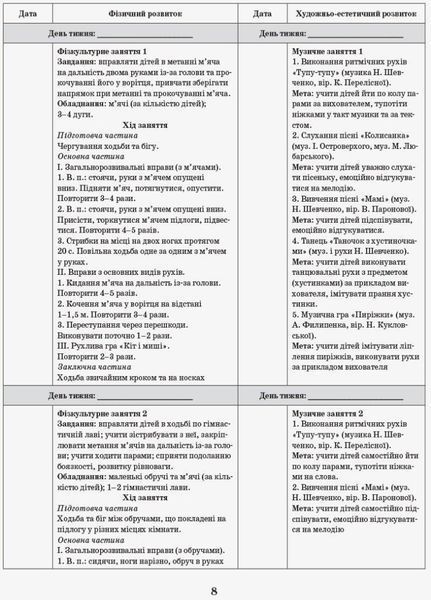 Інтегрований перспективно-календарний план. Ранній вік. Весна О134162У 9786170948298 9786170948298 фото