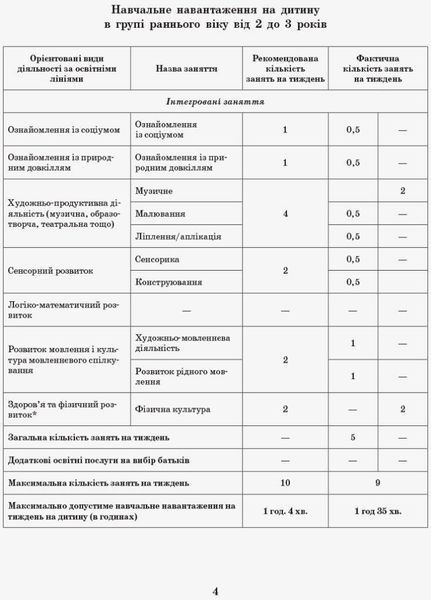 Інтегрований перспективно-календарний план. Ранній вік. Весна О134162У 9786170948298 9786170948298 фото