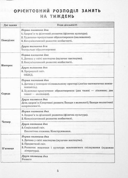 Сучасна дошкільна освіта. Розгорнутий календарний план. ЛИСТОПАД. Середній вік О134230У 9786170976154 470915 фото