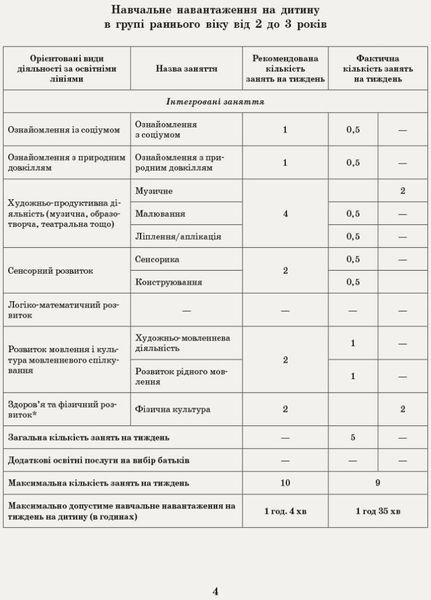 Інтегрований перспективно-календарний план. Ранній вік. Зима. Оберіг О134161У 9786170948281 9786170948281 фото