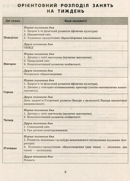 Сучасна дошкільна освіта. Розгорнутий календарний план. ЛЮТИЙ. Молодший вік О134245У 9786170977120 474470 фото