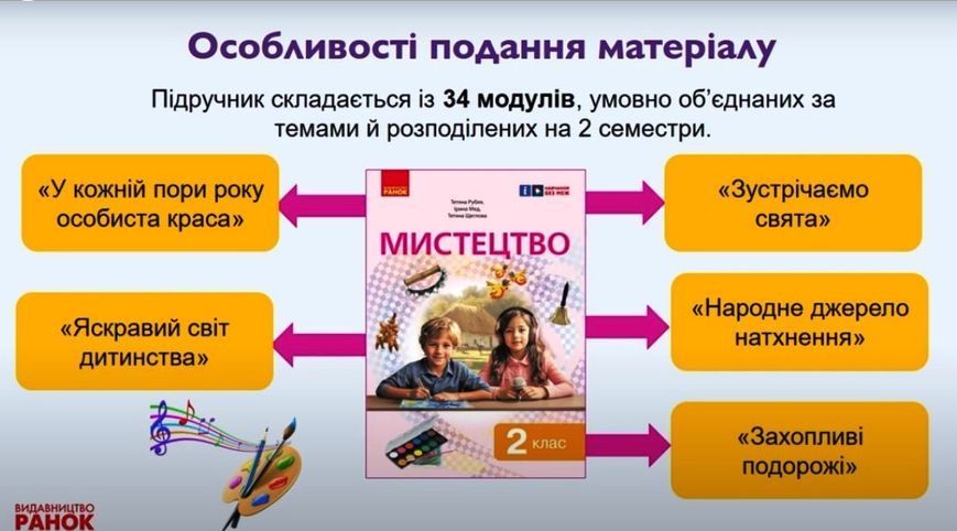 Книга Мистецтво; підручник інтегрованого курсу для 2 класу ЗЗСО _ КОМ Ранок Автор - Рубля Т. Є.; Щеглова Т. Л..; Мед І. Л. 9786170990174 фото