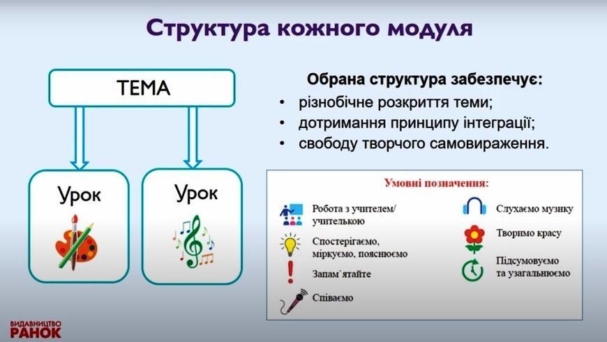 Книга Мистецтво; підручник інтегрованого курсу для 2 класу ЗЗСО _ КОМ Ранок Автор - Рубля Т. Є.; Щеглова Т. Л..; Мед І. Л. 9786170990174 фото