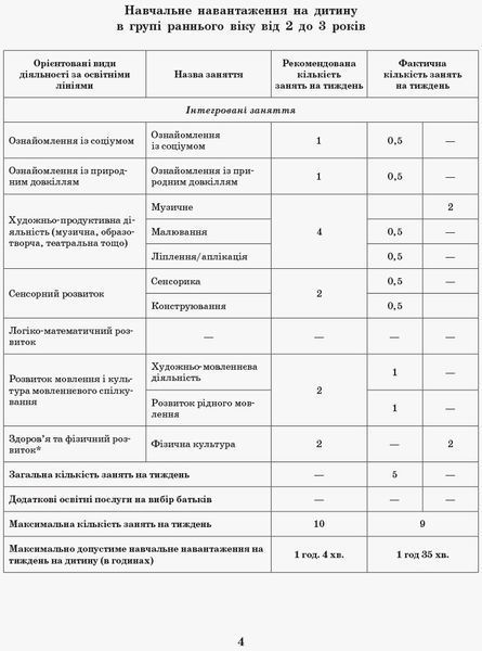 Інтегрований перспективно-календарний план. ВЕСНА Ранній вік (за програмою Оберіг) 9786170948298 фото