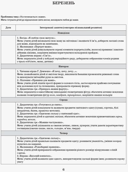 Інтегрований перспективно-календарний план. ВЕСНА Ранній вік (за програмою Оберіг) 9786170948298 фото