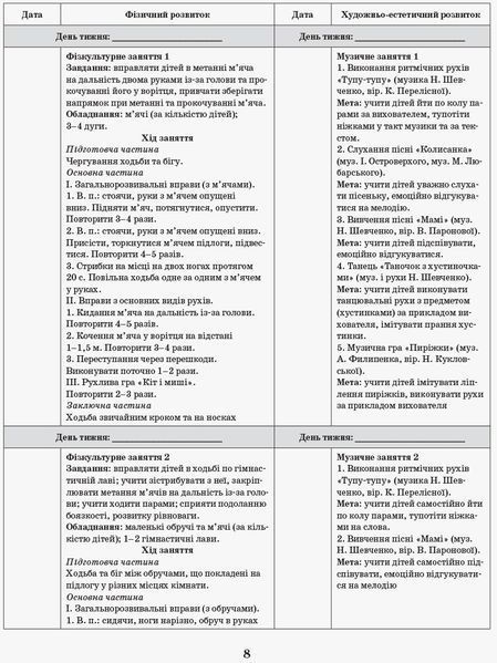 Інтегрований перспективно-календарний план. ВЕСНА Ранній вік (за програмою Оберіг) 9786170948298 фото
